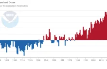 Wrzesień 2019 najcieplejszym wrześniem w historii pomiarów.