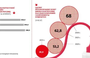 Na ulicach zgasną światła? Gminy są porażone cenami prądu