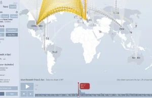 8 mitów nt. ataków DDoS...