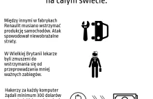 Jak hakerzy kradną dane? [INFOGRAFIKA]