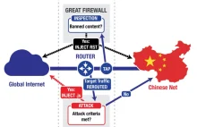 Naukowcy odkryli potężną rządową chińską platformę do hackowania