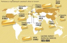 “Gold” na wagę złota !?