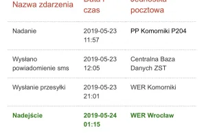 PocztaPolska - WER Wrocław czyli dno dna i 10km mułu
