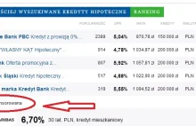 Czy banki mają nas za idiotów?