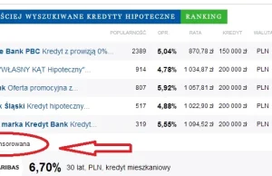 Czy banki mają nas za idiotów?