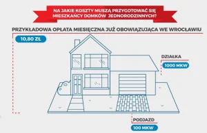 Jesteś z miasta? Szykuj się na nowy podatek. Zapłacisz za deszcz