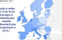 Polska młodzież nie pracuje w weekendy. Ich rówieśnicy w UE - o wiele częściej