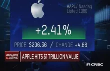 Apple pierwszą firmą na świecie, która przekroczyła wartość 1 biliona $