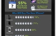 1 na 5 użytkowników Androida chce nowego iPhone'a marketingowa papka