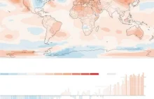 Zdaniem NASA globalne ocieplenie jednak faktem.