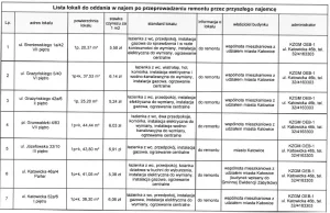 Mieszkanie za remont w Katowicach. Jest 50 mieszkań. Większość w centrum i...