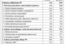 54.800.000.000 zł długu od stycznia do lipca