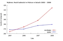 Sex i ludzka wydolność