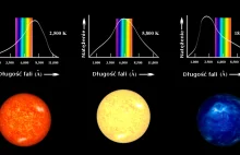 Zastosowanie filtrów fotometrycznych w obserwacjach astronomicznych