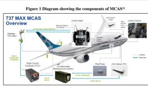 Końcowy raport z katastrofy Lion B38M potwierdza winę Boeinga.