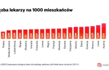 W ciągu 4 lat doprowadzono do zapaści w polskiej służbie zdrowia