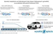 Hybrydowy SUV ładowany z gniazdka. Czy to się opłaca?