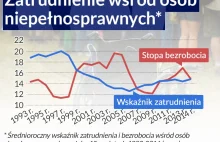 Podatek od braku niepełnosprawnych