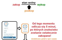 Odkopywarka - cofnij swój zakop!