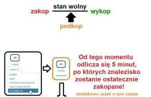 Odkopywarka - cofnij swój zakop!