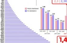 Emerytury wyborcze: czy uda się obniżyć wiek emerytalny?