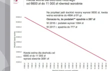 Ulga Morawieckiego to 6 piw miesięcznie.