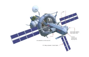 Nautilus-X - statek do podróży międzyplanetarnych wg. pracowników NASA