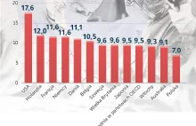 Singapur ma najlepsze i najtańsze leczenie na świecie!