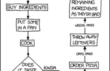 Nauka gotowania