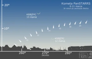 Kometa PanSTARRS (C/2011 L4) od jutra widoczna z Polski