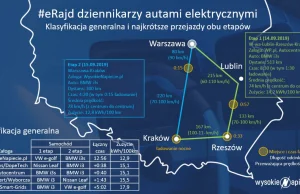 Śpieszysz się autem elektrycznym? Zdejmij nogę z gazu