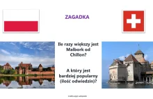 Ile razy większy jest Zamek w Malborku (pl) od Château de Chillon (ch) ?