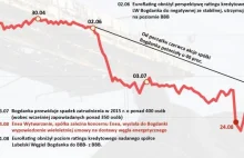 Prywatna kopalnia Bogdanka zostanie znajconalizowana