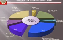 Bezpieczeństwo kraju. To nie wygląda dobrze. - strona 2 - blog Integrator