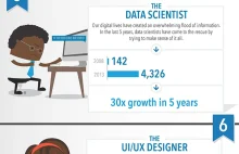 The 10 hot Jobs That Didn’t Exist 5 Years Ago - Viral InfoGraphic