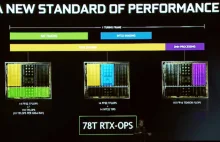 Znamy oficjalne ceny i specyfikację nowych kart NVIDIA RTX 2080 Ti, 2080 i 2070!