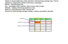 Bezpłatny e-book - podstawy SQL i PL/SQL - Andrzej Klusiewicz (140 stron)