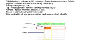 Bezpłatny e-book - podstawy SQL i PL/SQL - Andrzej Klusiewicz (140 stron)