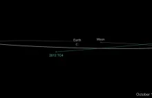 Przelot asteroidy 2012 TC4 blisko Ziemi nie stanowi dla nas zagrożenia