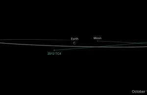 Przelot asteroidy 2012 TC4 blisko Ziemi nie stanowi dla nas zagrożenia