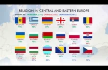 Wyniki sondy pokazujące jak wygląda religijność w państwach postkomunistycznych.