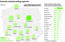 ZUS kontroluje i odbiera zasiłki chorobowe. Pracownicy są sprawdzani nawet...