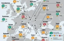 Ceny Gazpromu w Europie