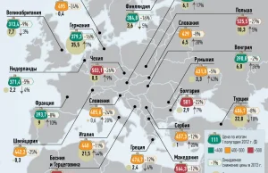 Ceny Gazpromu w Europie