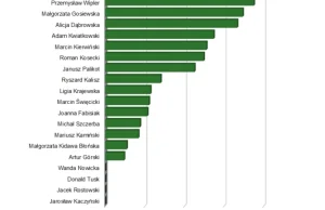 Dokąd jeżdżą warszawscy posłowie? Ranking "kilometrówek"