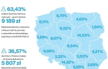 KRD: Polacy mają ponad 15 mld zł długów [INFOGRAFIKA]