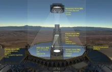 Polacy pomogą w budowie największego teleskopu na świecie