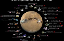 40 misji na Marsa - portret rodzinny