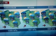Mikołajki pod słońcem Polsatu: letnia prognoza pogody pokazana 6 grudnia