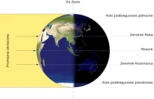 Już dziś równonoc jesienna